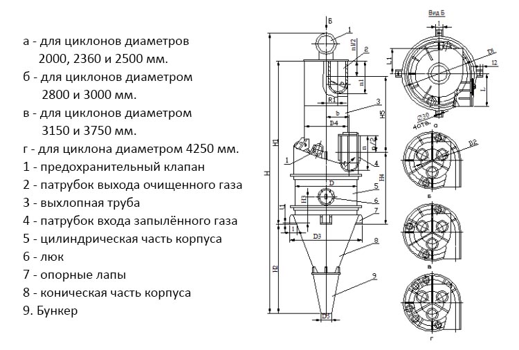 чертеж циклона ЦП-2 в Верхней Пышме